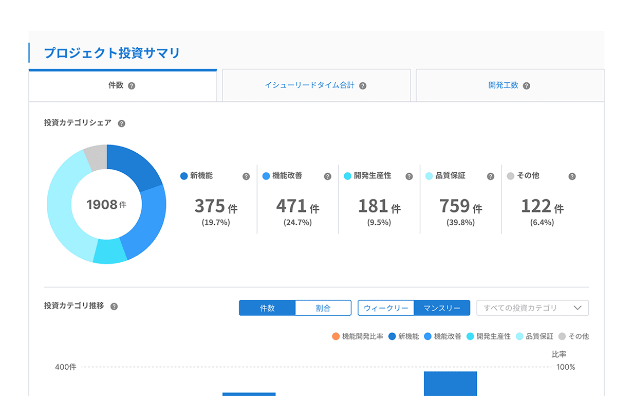 経営と開発現場をつなぐAI時代の開発資本プラットフォーム