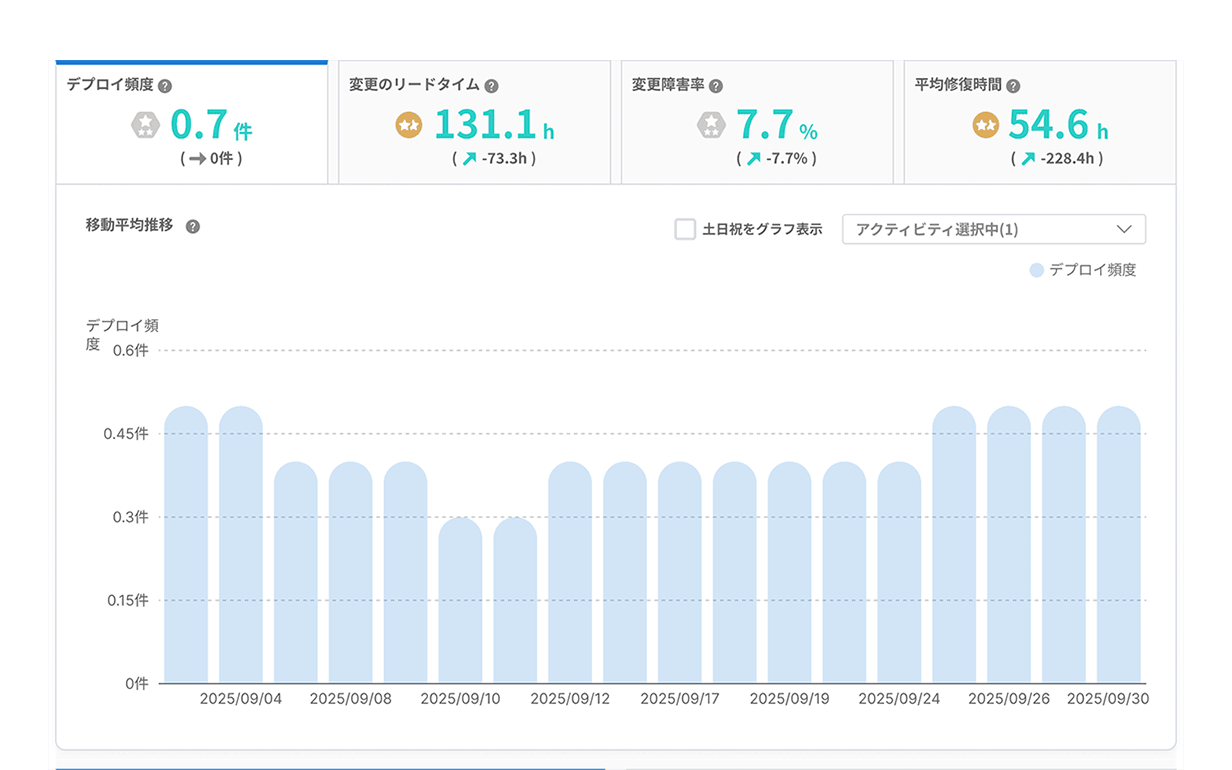 経営と開発現場をつなぐAI時代の開発資本プラットフォーム
