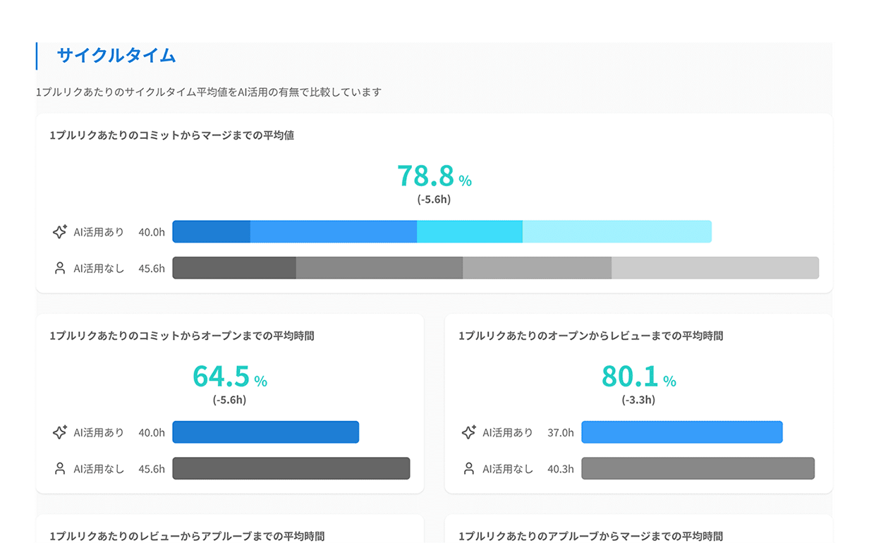 経営と開発現場をつなぐAI時代の開発資本プラットフォーム