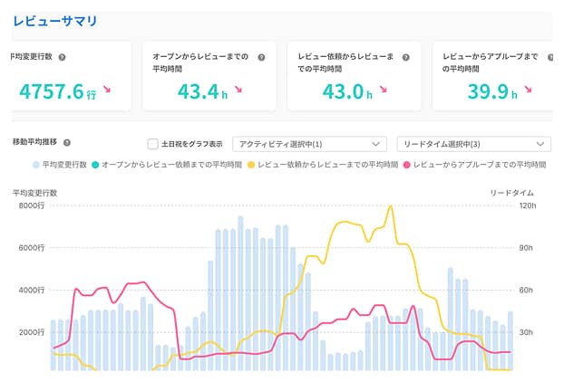 レビュー分析