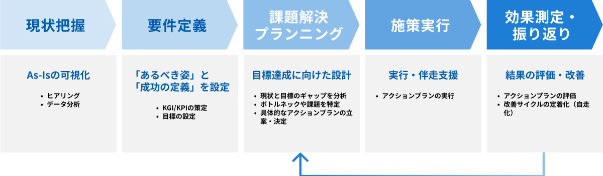 About placeholder