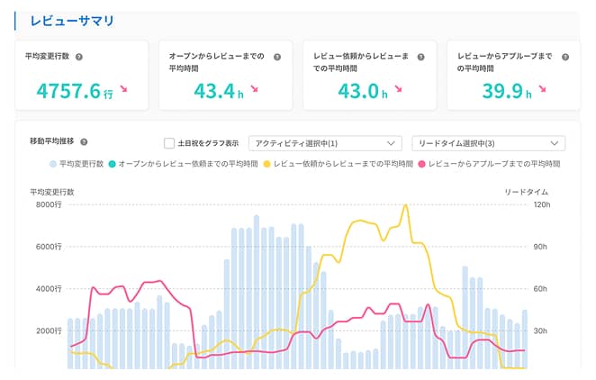 レビュー分析