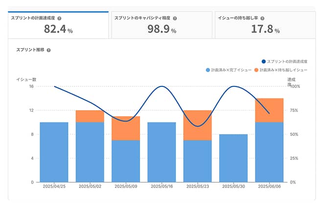 スプリントパフォーマンス分析