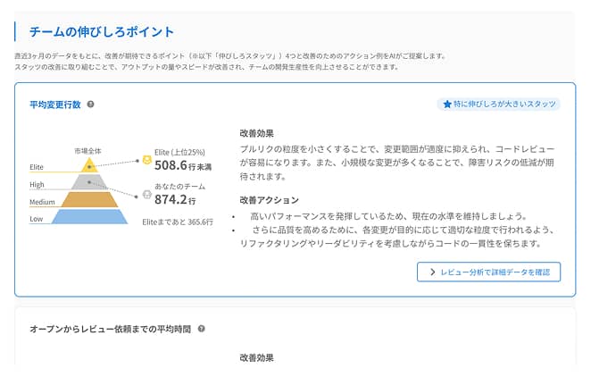 AIカイゼンレポート