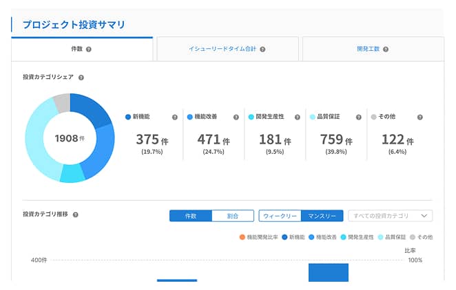 プロジェクト投資分析