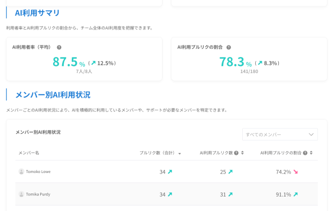 AI利用レポート